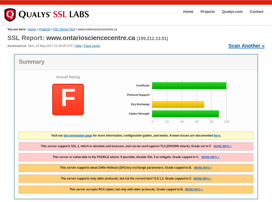 Results of testing the Ontario Science Centre website 2017-05-15 via www.ssllabs.com/ssltest/ (rating: F)
